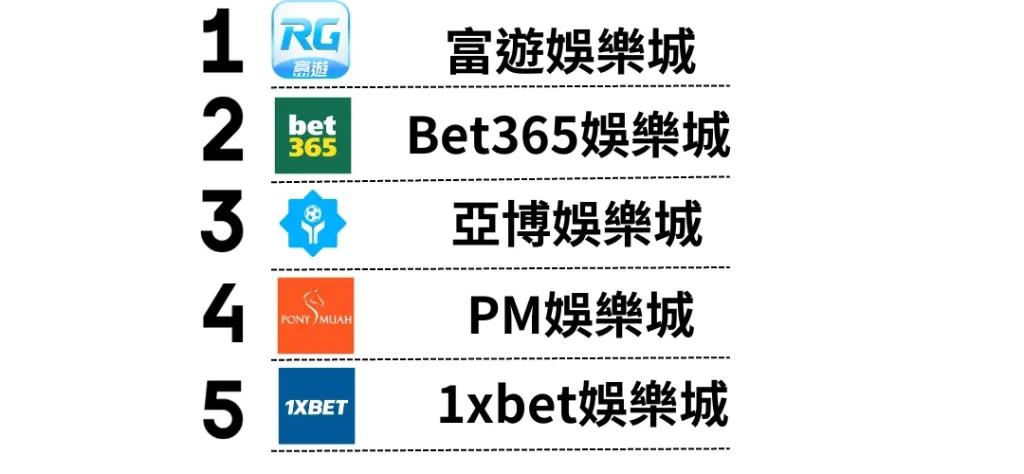 2026娛樂城實測評比排名